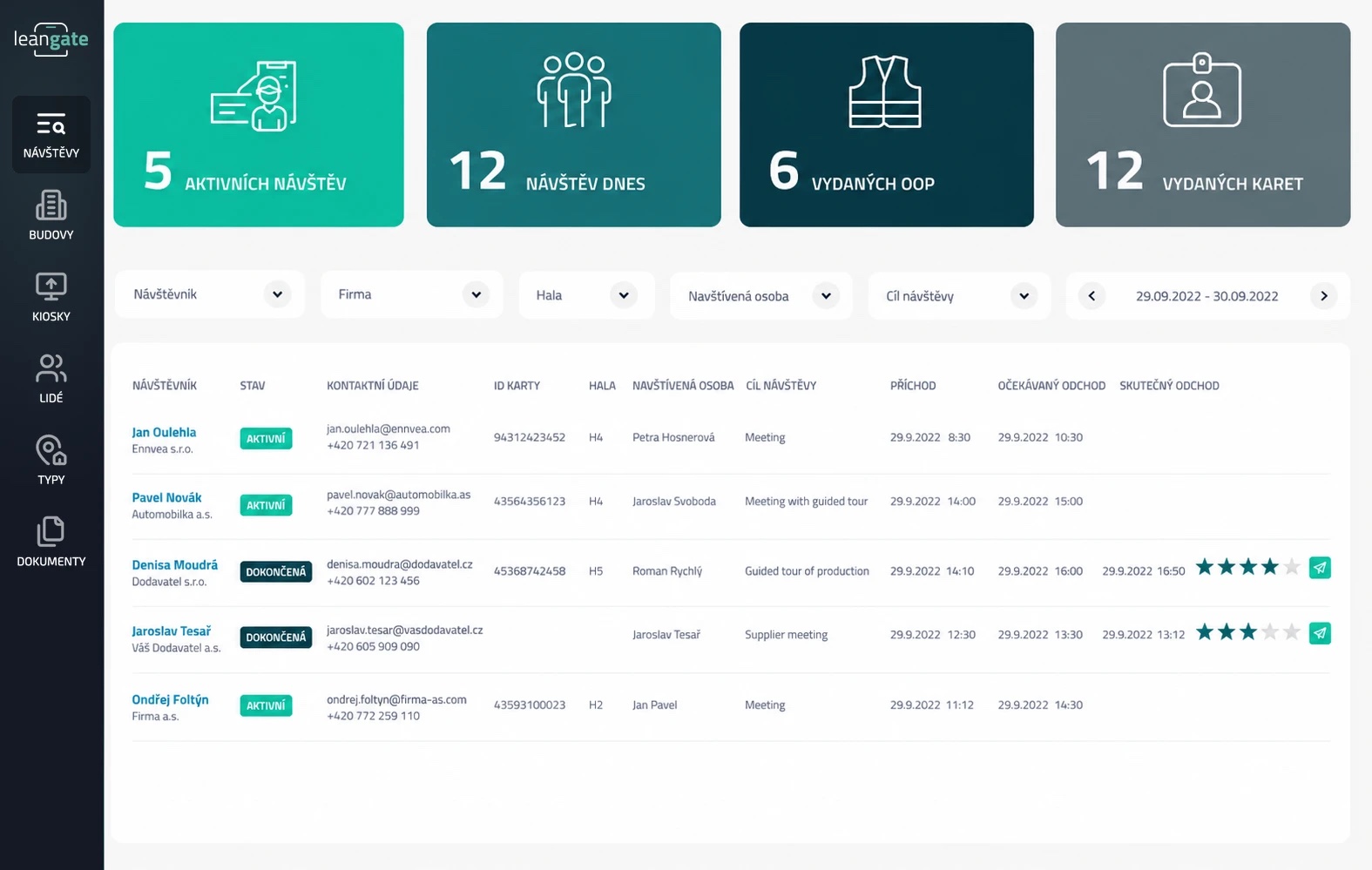 Přehled návštěv v back office LeanGate